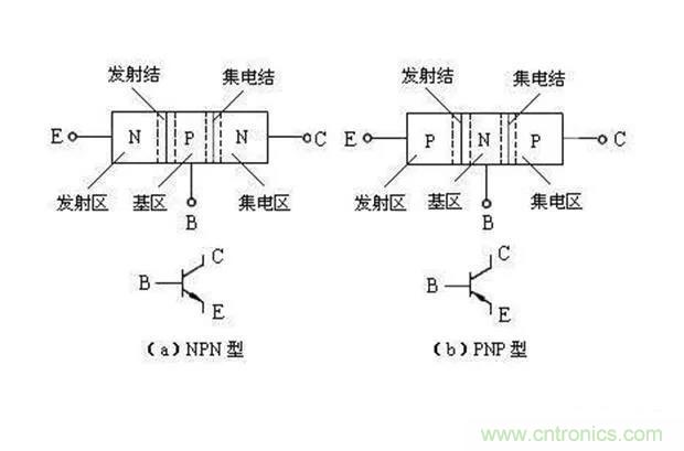 如何用萬用表區(qū)分PNP傳感器和NPN型傳感器？