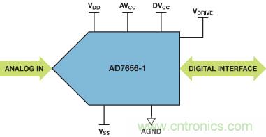 ADuC7026提供可編程電壓，用于評(píng)估多電源系統(tǒng)