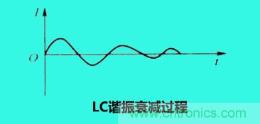 LC諧振電路你知道多少？