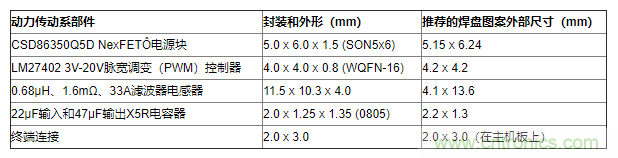 如何平衡DC/DC轉(zhuǎn)換器的散熱、EMI、封裝？