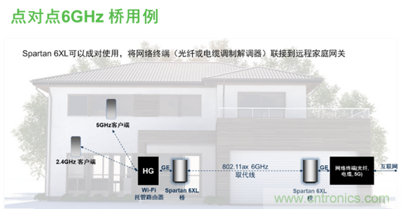 安森美Quantenna的Wi-Fi 6和Wi-Fi 6E 技術(shù)與方案使聯(lián)接更快、更廣、更高效