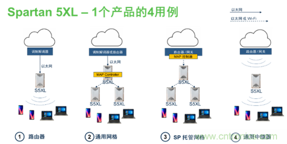 安森美Quantenna的Wi-Fi 6和Wi-Fi 6E 技術(shù)與方案使聯(lián)接更快、更廣、更高效