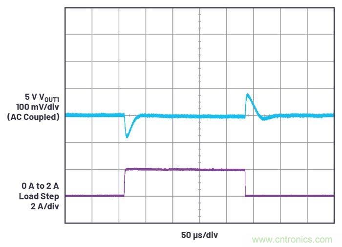 具有6.2 µA靜態(tài)電流的雙通道、42 V、2 A、單片、同步降壓型Silent Switcher 2穩(wěn)壓器