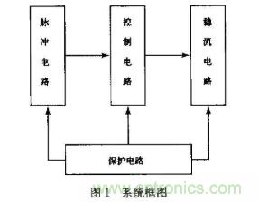 如何采用可調(diào)穩(wěn)壓芯片實現(xiàn)半導體激光器驅(qū)動電路的設(shè)計？