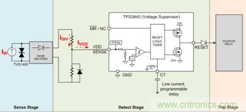 低靜態(tài)電流電壓監(jiān)控器在漏電保護(hù)中有何重要作用？