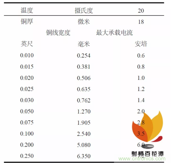 射頻大功率器件TRL校準(zhǔn)件的設(shè)計與制作