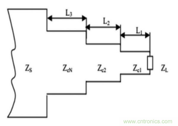 射頻大功率器件TRL校準(zhǔn)件的設(shè)計與制作