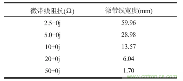 射頻大功率器件TRL校準(zhǔn)件的設(shè)計與制作