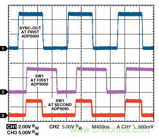 適合空間受限應用的最高功率密度、多軌電源解決方案