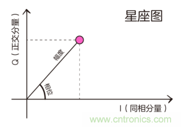 基帶、射頻，還有誰不了解的嗎？看這里來?。。? title=