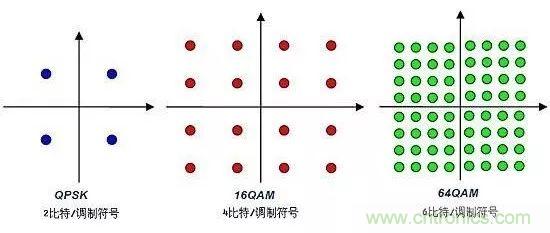 基帶、射頻，還有誰不了解的嗎？看這里來?。。? title=