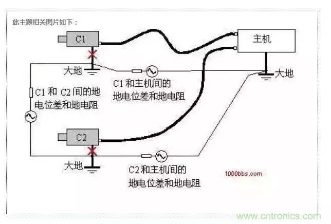 地環(huán)路干擾是怎么蹦出來的？如何能除掉它？