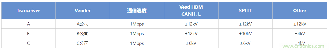 穩(wěn)壓、TVS二極管和壓敏電阻的區(qū)別？使用時應(yīng)進行比較的4個要點