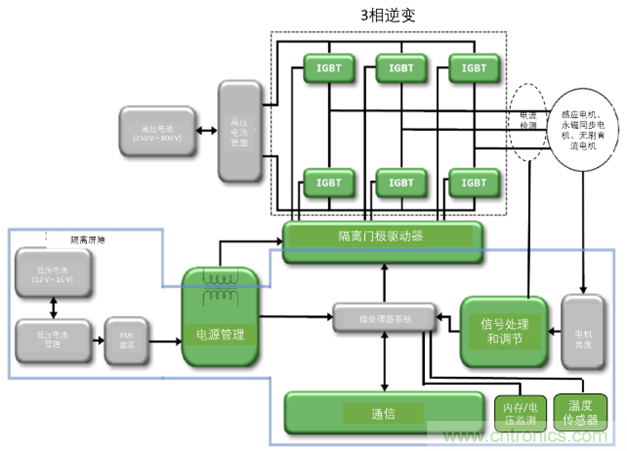 高能效的主驅(qū)逆變器方案有助解決里程焦慮，提高電動(dòng)汽車的采用率