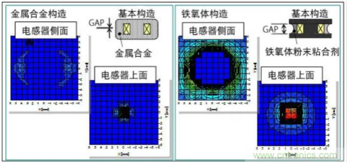 為什么醫(yī)療設備青睞村田的金屬合金功率電感器？