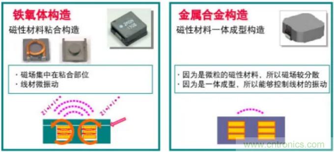 為什么醫(yī)療設備青睞村田的金屬合金功率電感器？