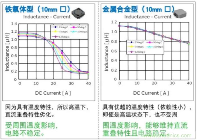 為什么醫(yī)療設備青睞村田的金屬合金功率電感器？