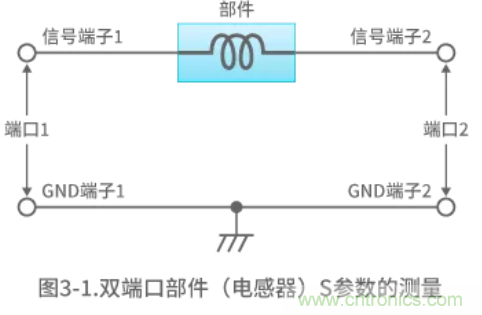 靜噪基礎(chǔ)教程——差分傳輸中的噪聲抑制