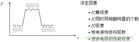 影響信號完整性的7大原因，你“中槍”了哪個？