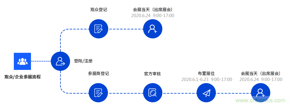 燃AI引擎，WAIE 2020世界人工智能大會震撼來襲！