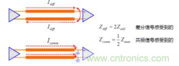 差分線也有差模，共模，奇模，偶模？看完這篇你就明白了