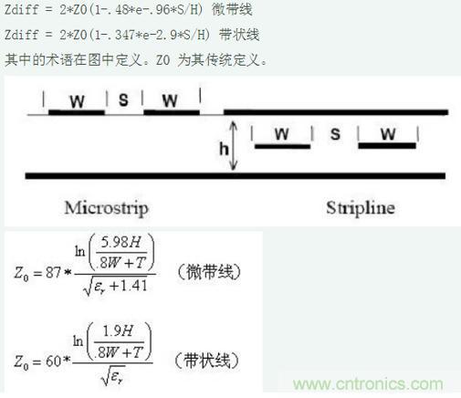 差分線也有差模，共模，奇模，偶模？看完這篇你就明白了