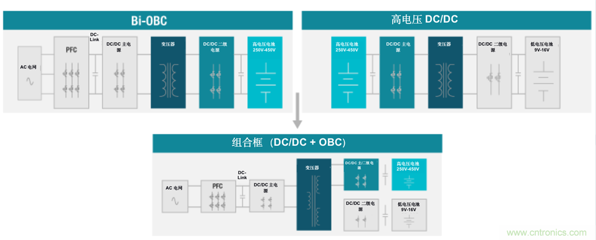 TI新能源汽車(chē)多合一動(dòng)力總成系統(tǒng)解決方案，助您快速實(shí)現(xiàn)輕量、高效、降本