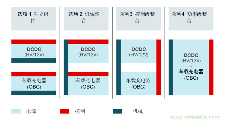 TI新能源汽車多合一動力總成系統(tǒng)解決方案，助您快速實現(xiàn)輕量、高效、降本