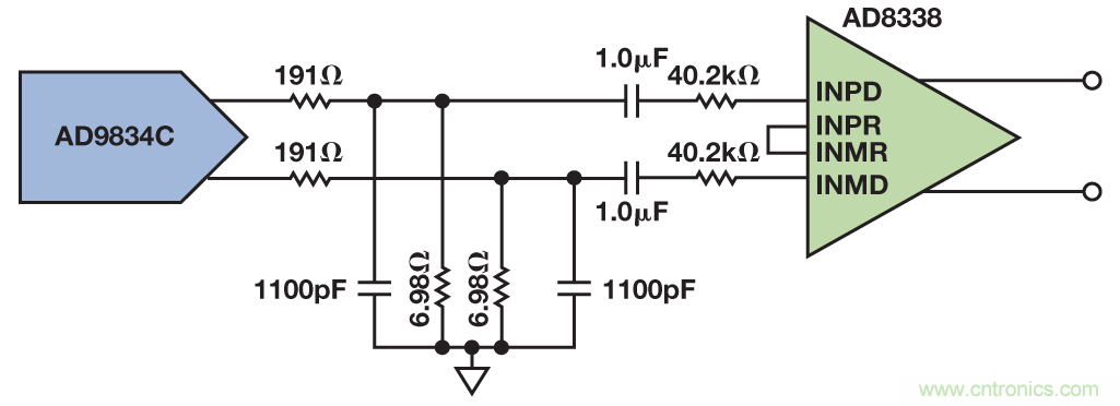 兩款新器件重塑信號(hào)發(fā)生器