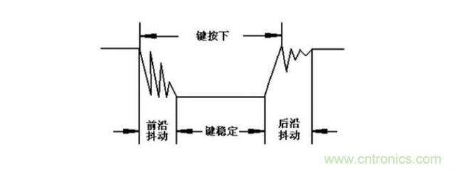 單片機(jī)中的獨(dú)立按鍵與矩陣鍵盤(pán)