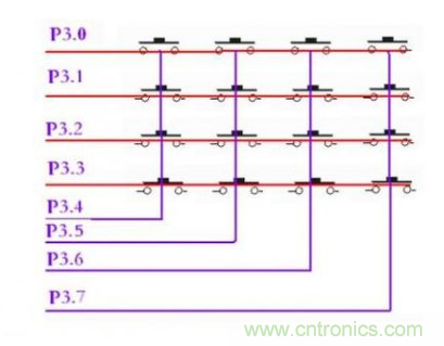 單片機(jī)中的獨(dú)立按鍵與矩陣鍵盤(pán)