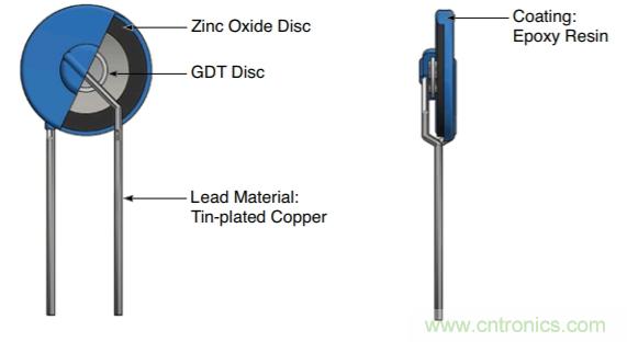 融合GDT和MOV，Bourns打造創(chuàng)新型過壓保護(hù)器件