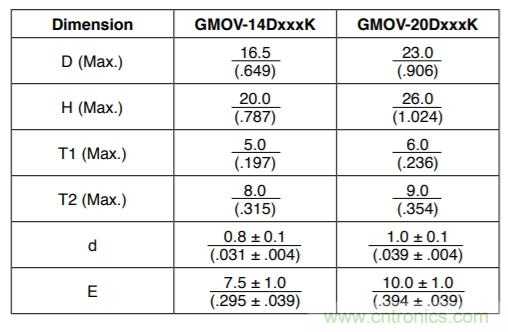 融合GDT和MOV，Bourns打造創(chuàng)新型過壓保護(hù)器件