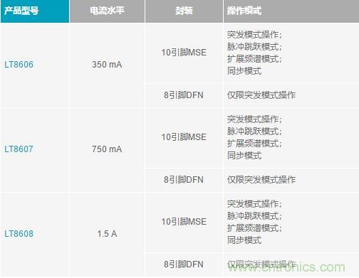 降壓轉(zhuǎn)換器的“理想型”是啥樣的？當(dāng)然是......