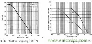 多角度分析運放電路如何降噪，解決方法都在這里了！