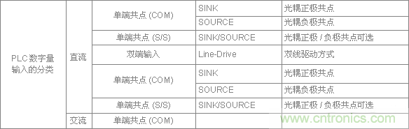 PLC與傳感器的接線都不會，還學啥PLC？