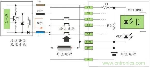 PLC與傳感器的接線都不會，還學啥PLC？