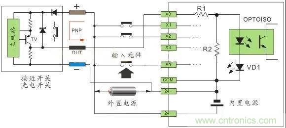 PLC與傳感器的接線都不會，還學啥PLC？