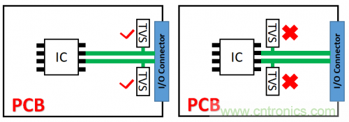 PCB對(duì)TVS過(guò)壓防護(hù)有何影響？