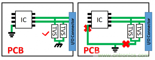 PCB對(duì)TVS過(guò)壓防護(hù)有何影響？