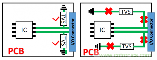 PCB對(duì)TVS過(guò)壓防護(hù)有何影響？