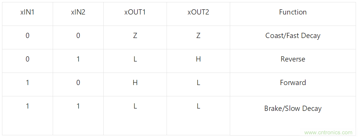 適用于辦公自動(dòng)化設(shè)備、機(jī)器人的高性能直流集成型電機(jī)驅(qū)動(dòng)器