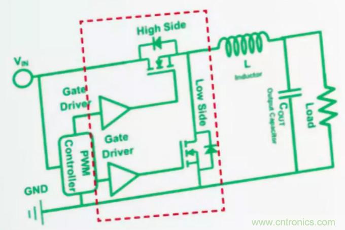 一文讀懂這款高集成度功率IC產(chǎn)品