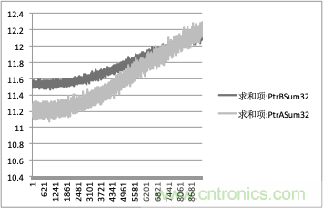 拒絕誤報(bào)！實(shí)例測試這款A(yù)DI煙霧探測器！