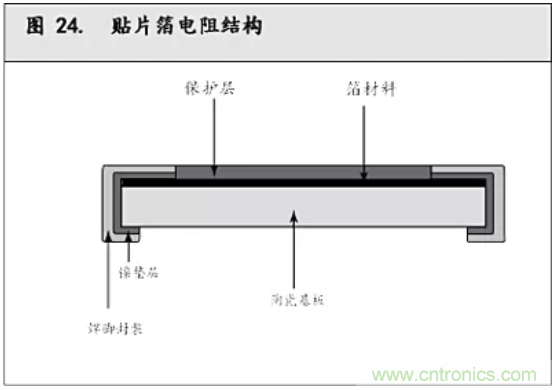 10個技術(shù)理由：金屬箔電阻內(nèi)在特殊設計