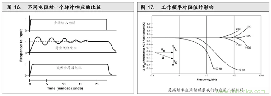 10個技術(shù)理由：金屬箔電阻內(nèi)在特殊設計