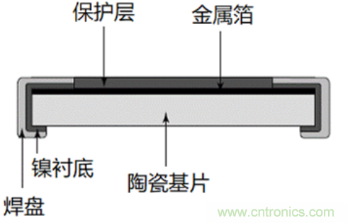 10個技術(shù)理由：金屬箔電阻內(nèi)在特殊設計