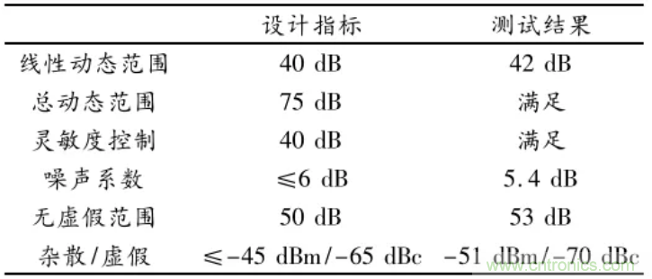 高幅相一致6～18GHz下變頻器設(shè)計(jì)