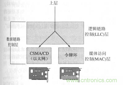 一點(diǎn)點(diǎn)了解數(shù)據(jù)通信，數(shù)據(jù)通信原理介紹(下)