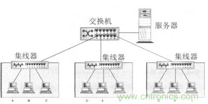 一點(diǎn)點(diǎn)了解數(shù)據(jù)通信，數(shù)據(jù)通信原理介紹(下)